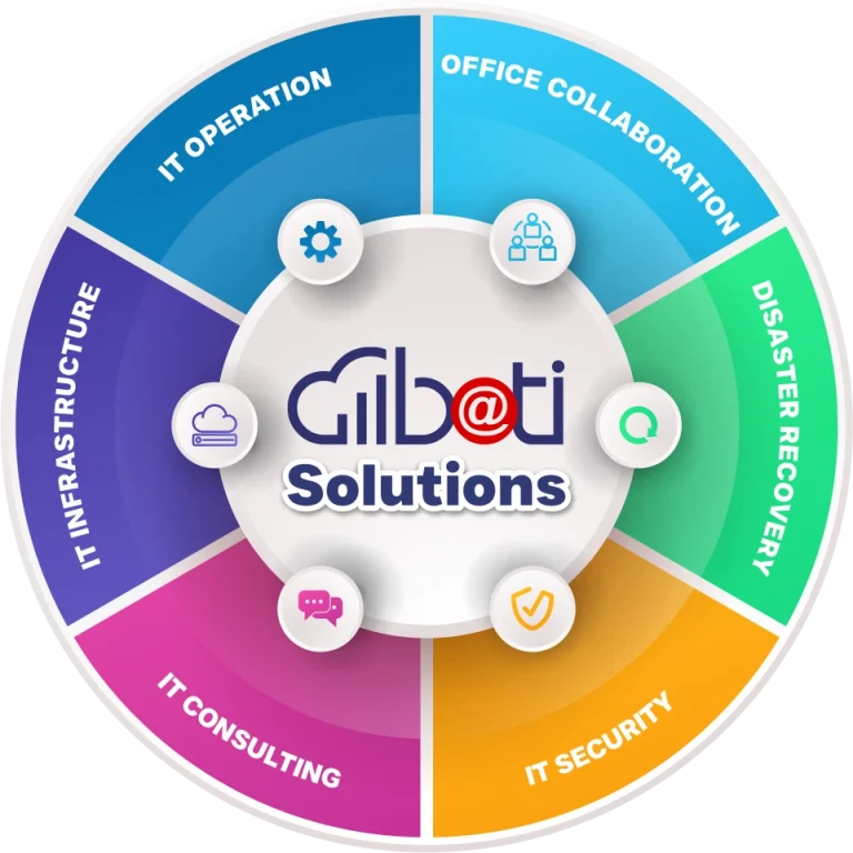 Feeds-360 BATI Solutions